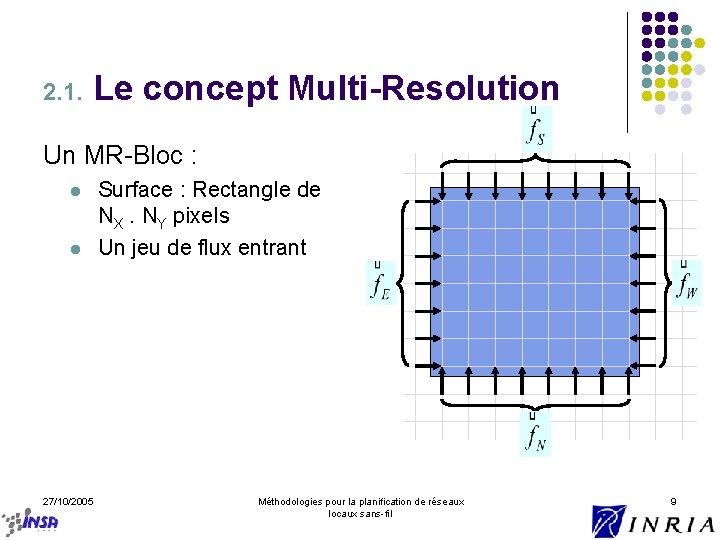 2. 1. Le concept Multi-Resolution Un MR-Bloc : l l 27/10/2005 Surface : Rectangle