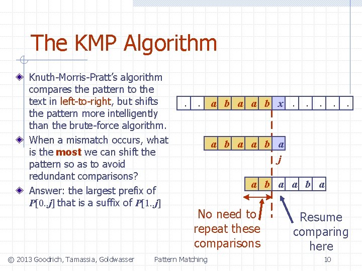 The KMP Algorithm Knuth-Morris-Pratt’s algorithm compares the pattern to the text in left-to-right, but