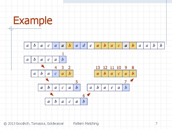 Example © 2013 Goodrich, Tamassia, Goldwasser Pattern Matching 7 