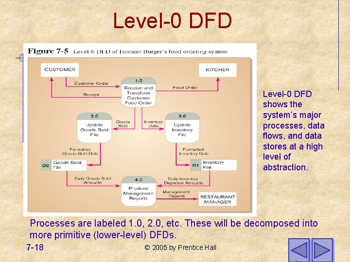 Level-0 DFD shows the system’s major processes, data flows, and data stores at a Level-0 DFD shows the system’s major processes, data flows, and data stores at a