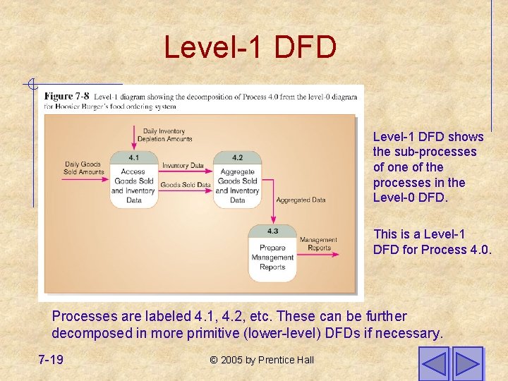 Level-1 DFD shows the sub-processes of one of the processes in the Level-0 DFD. Level-1 DFD shows the sub-processes of one of the processes in the Level-0 DFD.