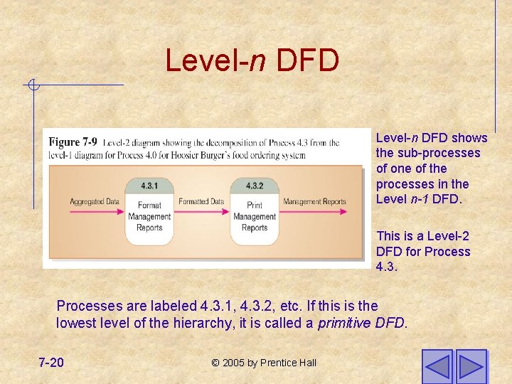 Level-n DFD shows the sub-processes of one of the processes in the Level n-1 Level-n DFD shows the sub-processes of one of the processes in the Level n-1