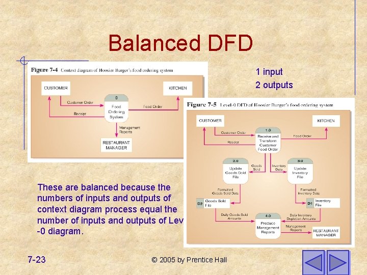 Balanced DFD 1 input 2 outputs These are balanced because the numbers of inputs Balanced DFD 1 input 2 outputs These are balanced because the numbers of inputs