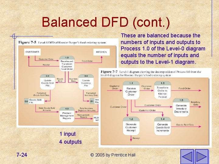 Balanced DFD (cont. ) These are balanced because the numbers of inputs and outputs Balanced DFD (cont. ) These are balanced because the numbers of inputs and outputs