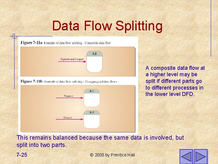 Data Flow Splitting A composite data flow at a higher level may be split Data Flow Splitting A composite data flow at a higher level may be split