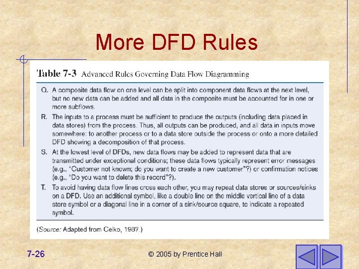More DFD Rules 7 -26 © 2005 by Prentice Hall More DFD Rules 7 -26 © 2005 by Prentice Hall