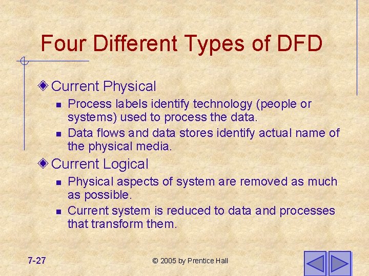 Four Different Types of DFD Current Physical n n Process labels identify technology (people Four Different Types of DFD Current Physical n n Process labels identify technology (people