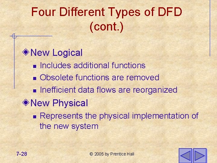 Four Different Types of DFD (cont. ) New Logical n n n Includes additional Four Different Types of DFD (cont. ) New Logical n n n Includes additional