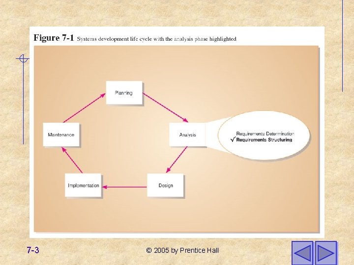 7 -3 © 2005 by Prentice Hall 7 -3 © 2005 by Prentice Hall