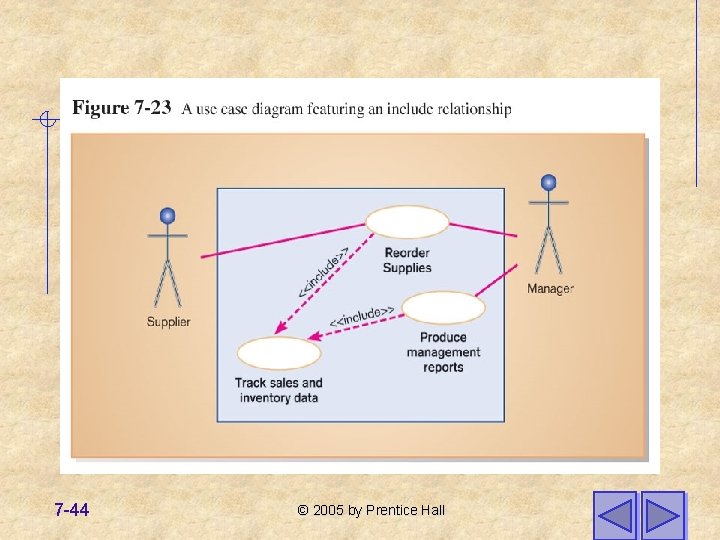7 -44 © 2005 by Prentice Hall 7 -44 © 2005 by Prentice Hall