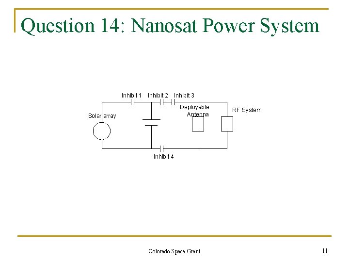 Question 14: Nanosat Power System Inhibit 1 Inhibit 2 Inhibit 3 Deployable Antenna Solar