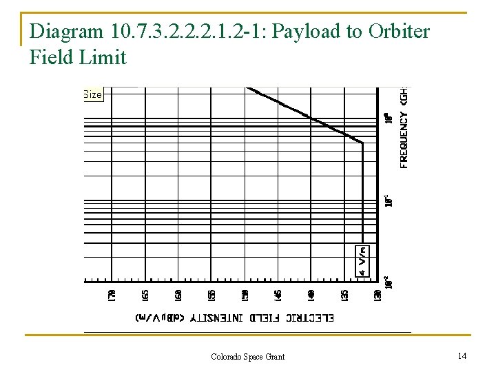 Diagram 10. 7. 3. 2. 2. 2. 1. 2 -1: Payload to Orbiter Field