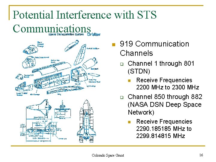 Potential Interference with STS Communications n 919 Communication Channels q Channel 1 through 801