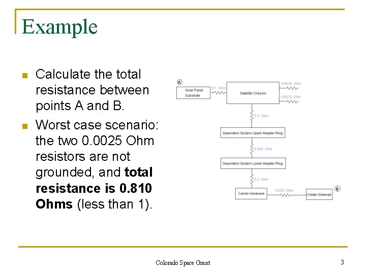 Example n n Calculate the total resistance between points A and B. Worst case