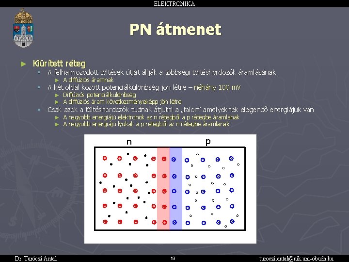 ELEKTRONIKA PN átmenet ► Kiürített réteg § A felhalmozódott töltések útját állják a többségi