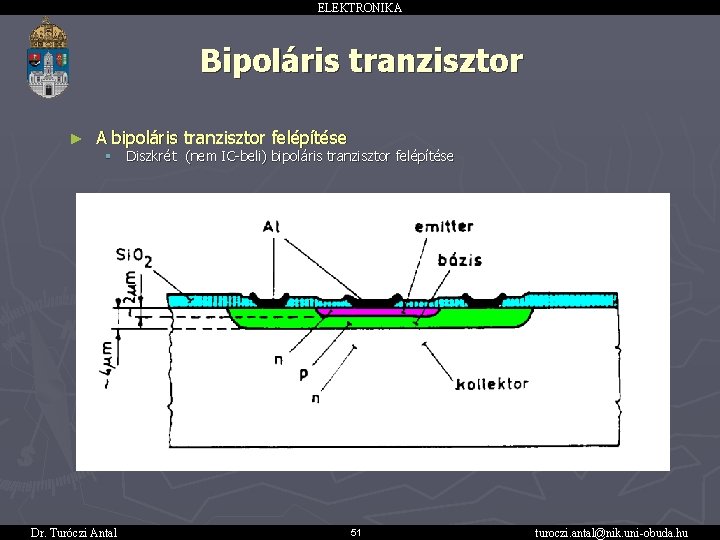 ELEKTRONIKA Bipoláris tranzisztor ► A bipoláris tranzisztor felépítése § Dr. Turóczi Antal Diszkrét (nem