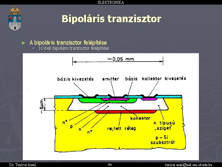 ELEKTRONIKA Bipoláris tranzisztor ► A bipoláris tranzisztor felépítése § Dr. Turóczi Antal IC-beli bipoláris