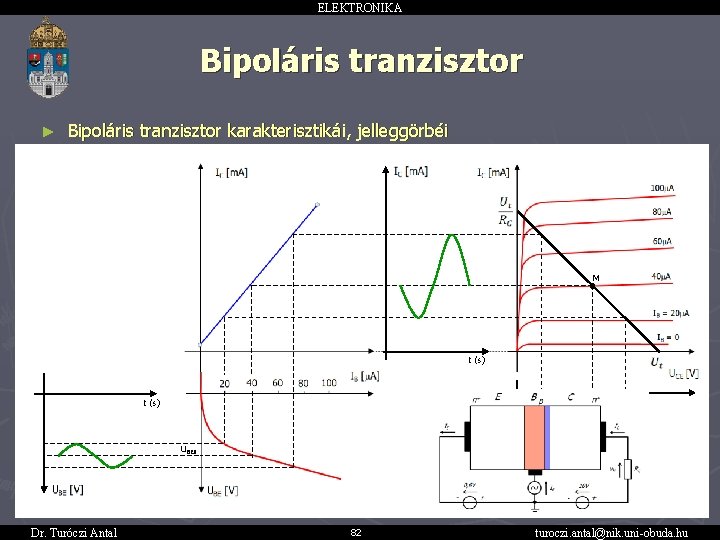 ELEKTRONIKA Bipoláris tranzisztor ► Bipoláris tranzisztor karakterisztikái, jelleggörbéi M ff t (s) UBE 0