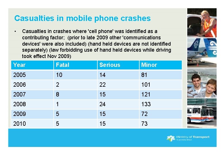 Casualties in mobile phone crashes • Casualties in crashes where 'cell phone' was identified