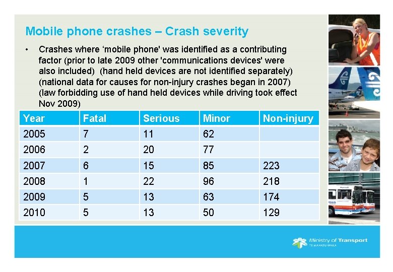 Mobile phone crashes – Crash severity • Crashes where ‘mobile phone' was identified as