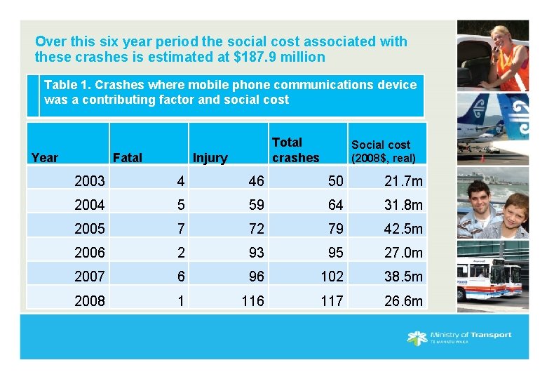 Over this six year period the social cost associated with these crashes is estimated