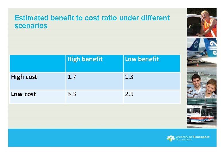 Estimated benefit to cost ratio under different scenarios High benefit Low benefit High cost