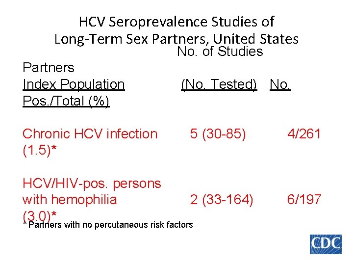 HCV Seroprevalence Studies of Long-Term Sex Partners, United States No. of Studies Partners Index