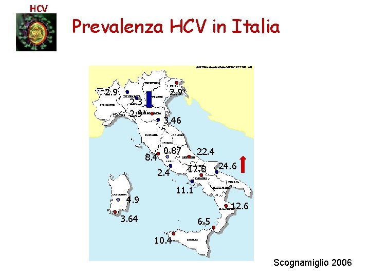 HCV Prevalenza HCV in Italia 2. 9* 2. 3 2. 9* 3. 46 8.