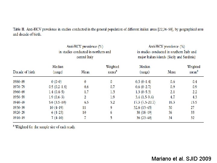 Mariano et al. SJID 2009 