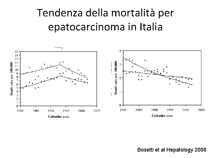Tendenza della mortalità per epatocarcinoma in Italia Bosetti et al Hepatology 2008 