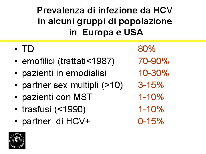 Prevalenza di infezione da HCV in alcuni gruppi di popolazione in Europa e USA