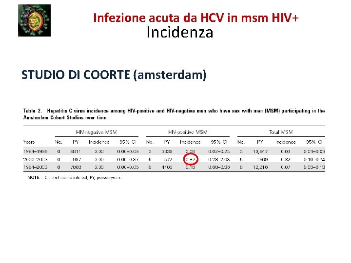 Infezione acuta da HCV in msm HIV+ Incidenza STUDIO DI COORTE (amsterdam) 