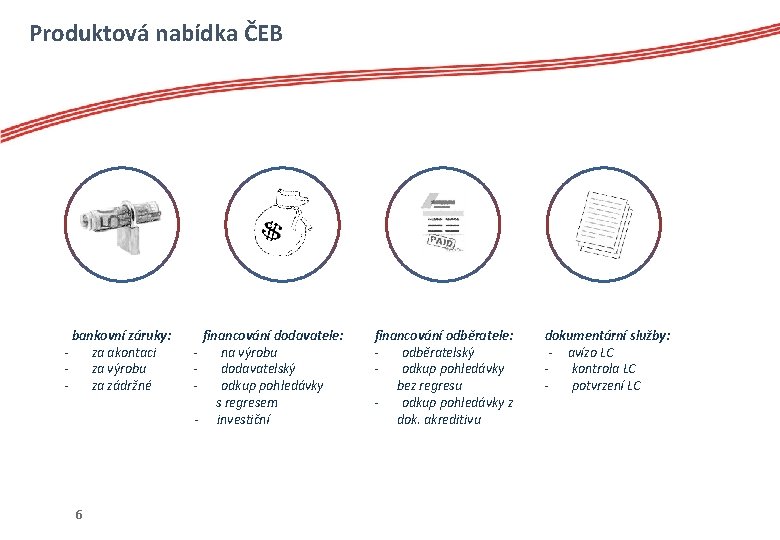 Produktová nabídka ČEB bankovní záruky: za akontaci za výrobu za zádržné - 6 financování