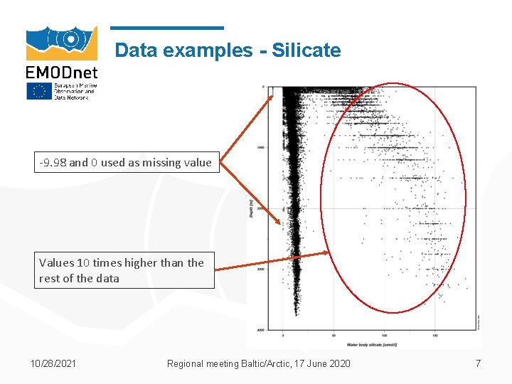 Data examples - Silicate -9. 98 and 0 used as missing value Values 10