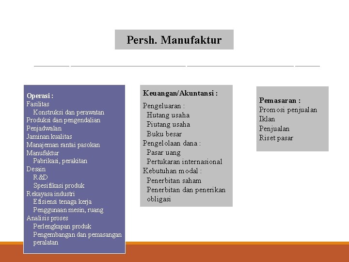 Persh. Manufaktur Operasi : Fasilitas Konstruksi dan perawatan Produksi dan pengendalian Penjadwalan Jaminan kualitas