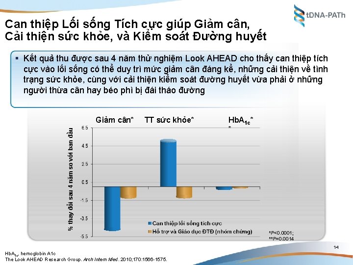 Can thiệp Lối sống Tích cực giúp Giảm cân, Cải thiện sức khỏe, và