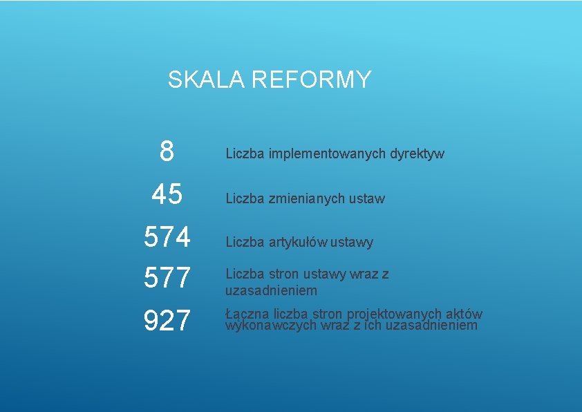 SKALA REFORMY 8 45 574 577 927 Liczba implementowanych dyrektyw Liczba zmienianych ustaw Liczba