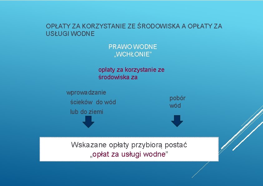 OPŁATY ZA KORZYSTANIE ZE ŚRODOWISKA A OPŁATY ZA USŁUGI WODNE PRAWO WODNE „WCHŁONIE” opłaty