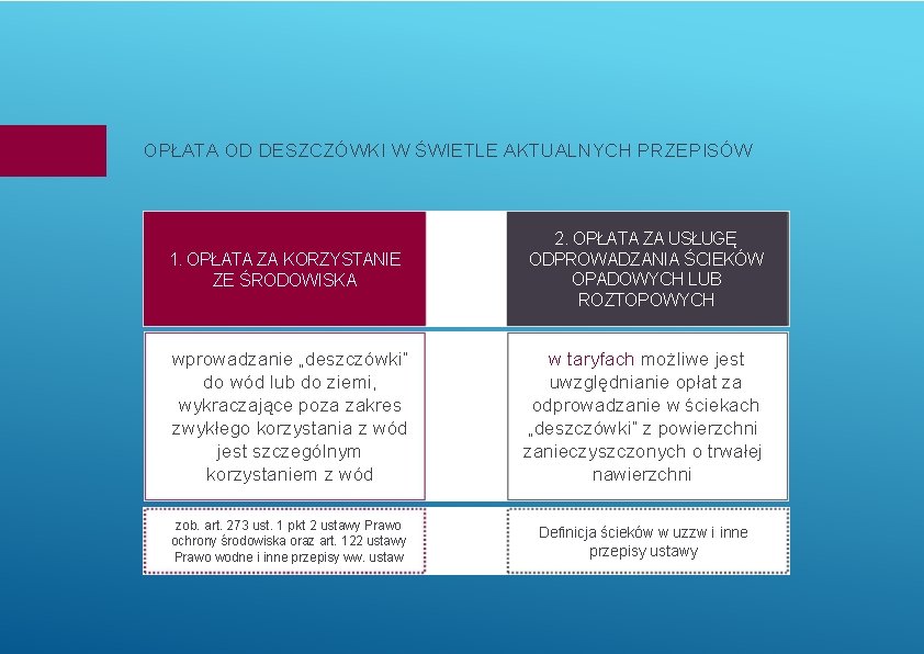 OPŁATA OD DESZCZÓWKI W ŚWIETLE AKTUALNYCH PRZEPISÓW 1. OPŁATA ZA KORZYSTANIE ZE ŚRODOWISKA 2.