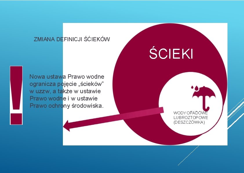 ZMIANA DEFINICJI ŚĆIEKÓW ŚCIEKI Nowa ustawa Prawo wodne ogranicza pojęcie „ścieków” w uzzw, a