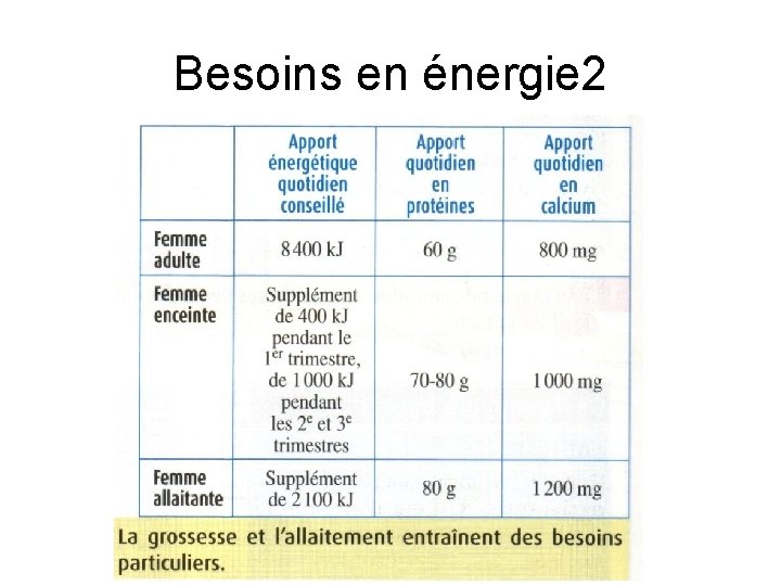 Besoins en énergie 2 