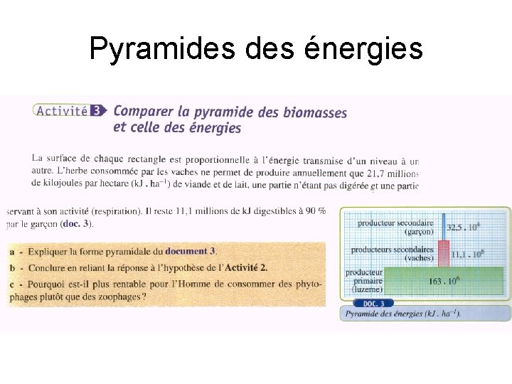 Pyramides énergies 