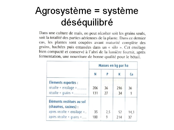 Agrosystème = système déséquilibré 