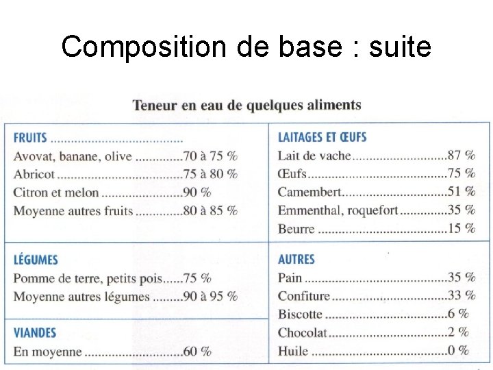 Composition de base : suite 