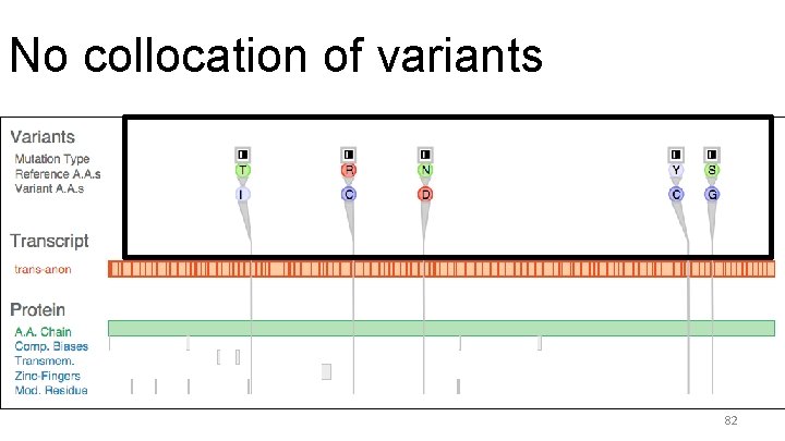 Variant View Visualizing Sequence Variants in their Gene