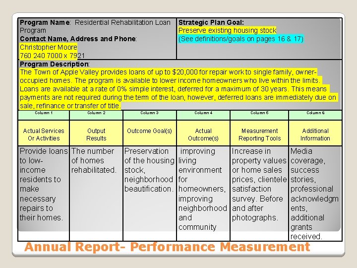 Program Name: Residential Rehabilitation Loan Strategic Plan Goal: Program Preserve existing housing stock Contact