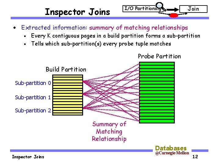 Inspector Joins I/O Partitioning Join · Extracted information: summary of matching relationships Every K