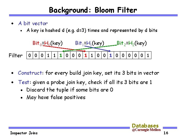 Background: Bloom Filter · A bit vector · A key is hashed d (e.