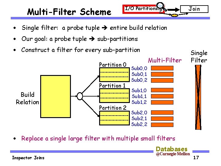 Multi-Filter Scheme I/O Partitioning Join · Single filter: a probe tuple entire build relation