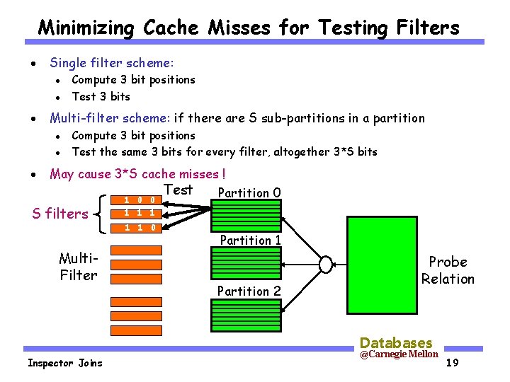 Minimizing Cache Misses for Testing Filters · Single filter scheme: · · · Multi-filter